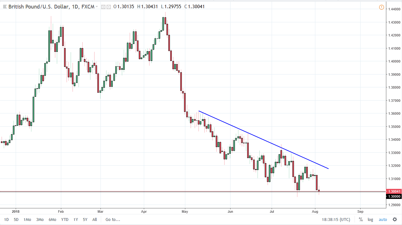 Previsione GBP/USD Previsione GBP/USD